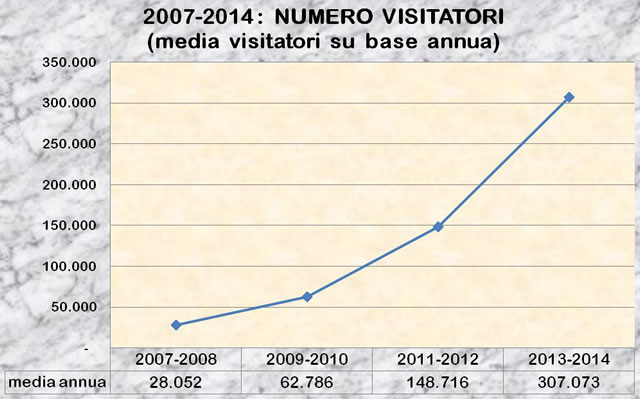 statistiche2013-2014