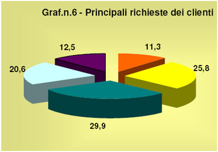 compenso amministratore