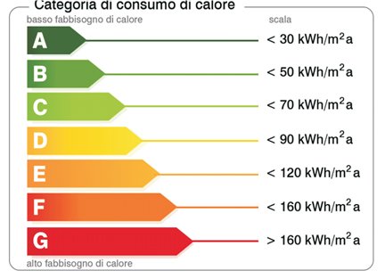 certificazione energetica edifici