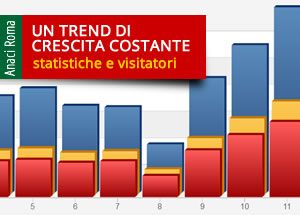 2016 statistiche e visitatori.